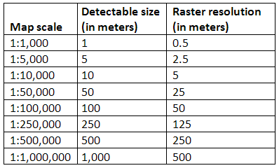 scale_resolution_table